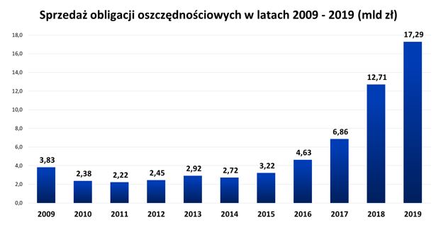 wyniki2019_2