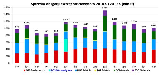marzec2019