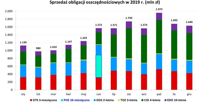 wyniki2019_1
