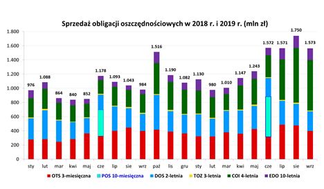 wrzesien2019