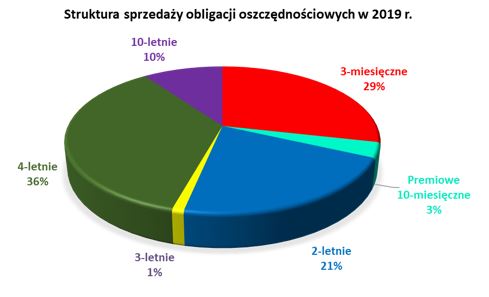 wyniki2019_3