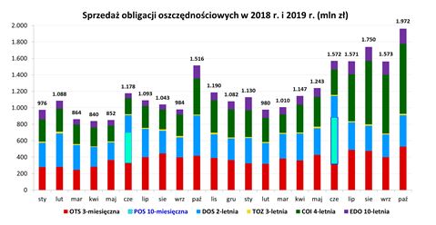 wyniki102019