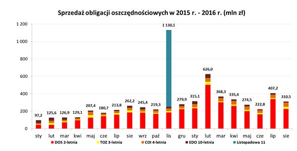 do wynikow sierpien 2016