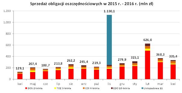 wyniki kwiecien2016