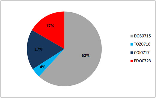 Struktura sprzedaży obligacji skarbowych w lipcu 2013 r.