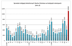 Kliknij na wykres aby zobaczyć powiększenie