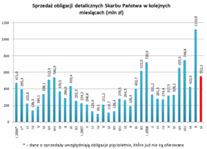 Kliknij na wykres aby zobaczyć powiększenie